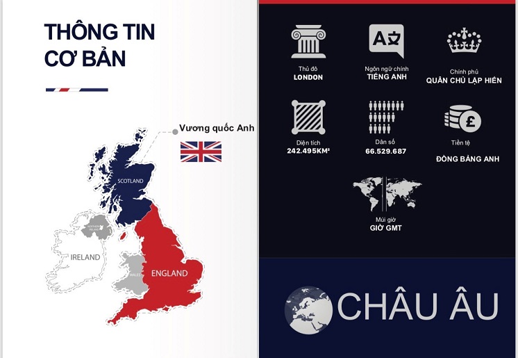 Chương trình Visa Khởi Nghiệp – Định cư Anh Quốc
